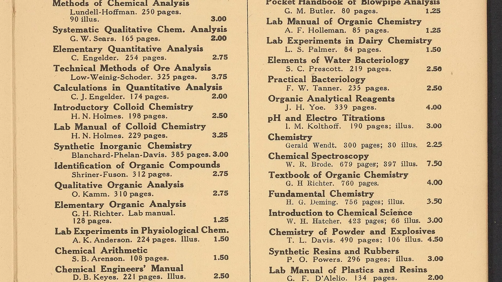 B2B chemical digital agency